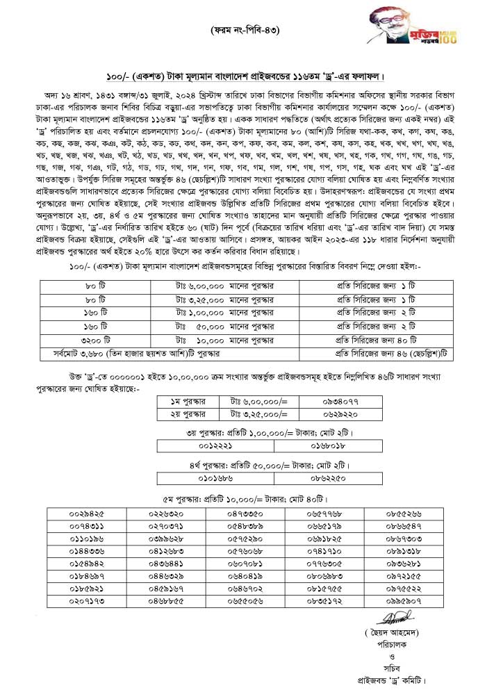 116th prize bond result 2024