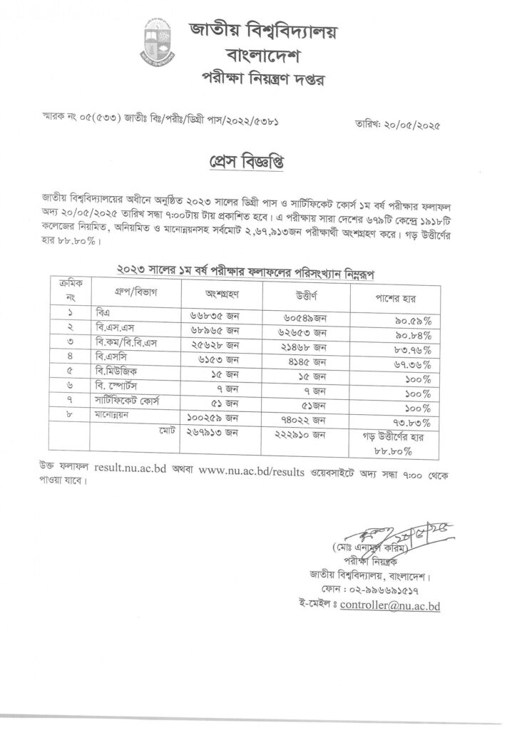 nu degree 1st year result 2025 statistics
