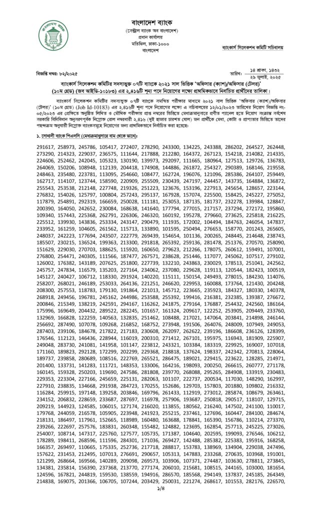 Combined 7 Bank Officer (Cash) Final Result 2025 pdf1