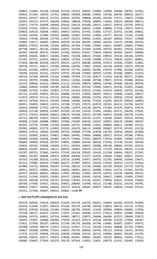Combined 7 Bank Officer (Cash) Final Result 2025 pdf 2
