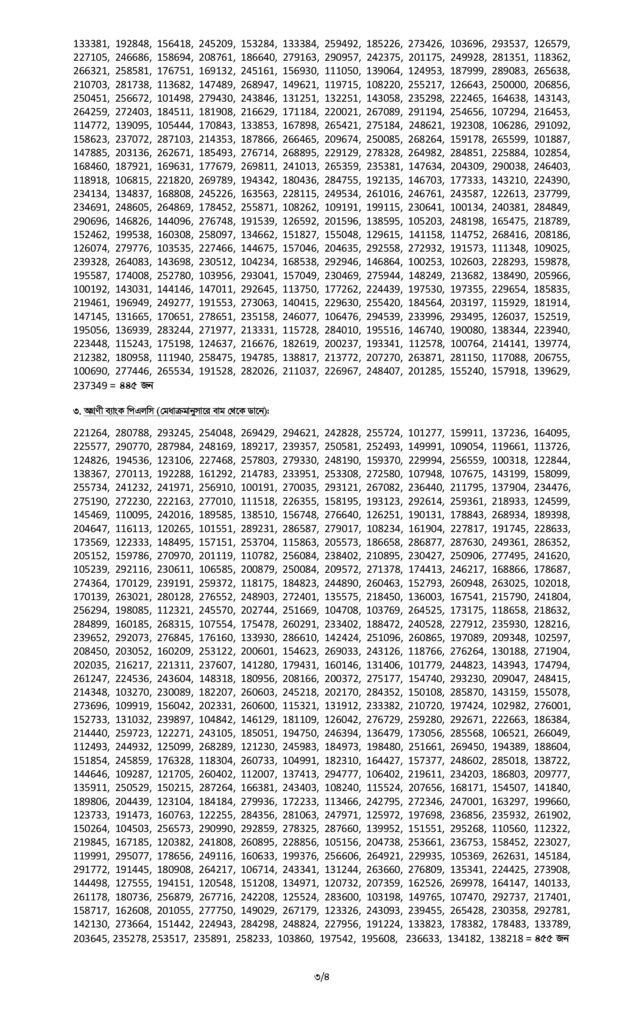 Combined 7 Bank Officer (Cash) Final Result 2025 pdf 3