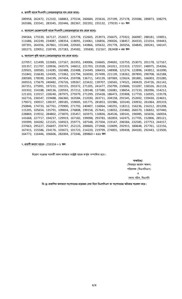 Combined 7 Bank Officer (Cash) Final Result 2025 pdf 4