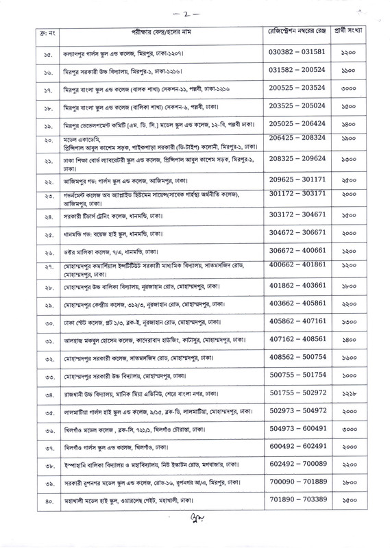 ATEO Exam Seat Plan 2025 -2