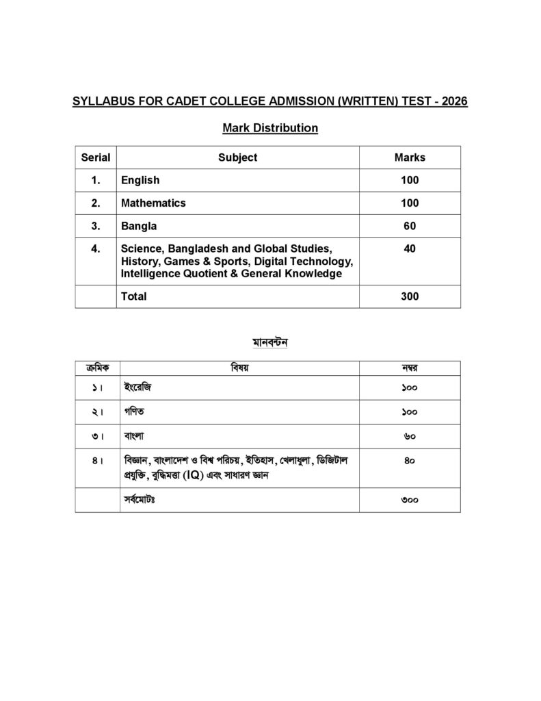 Cadet college admission syllabus 2026 -2