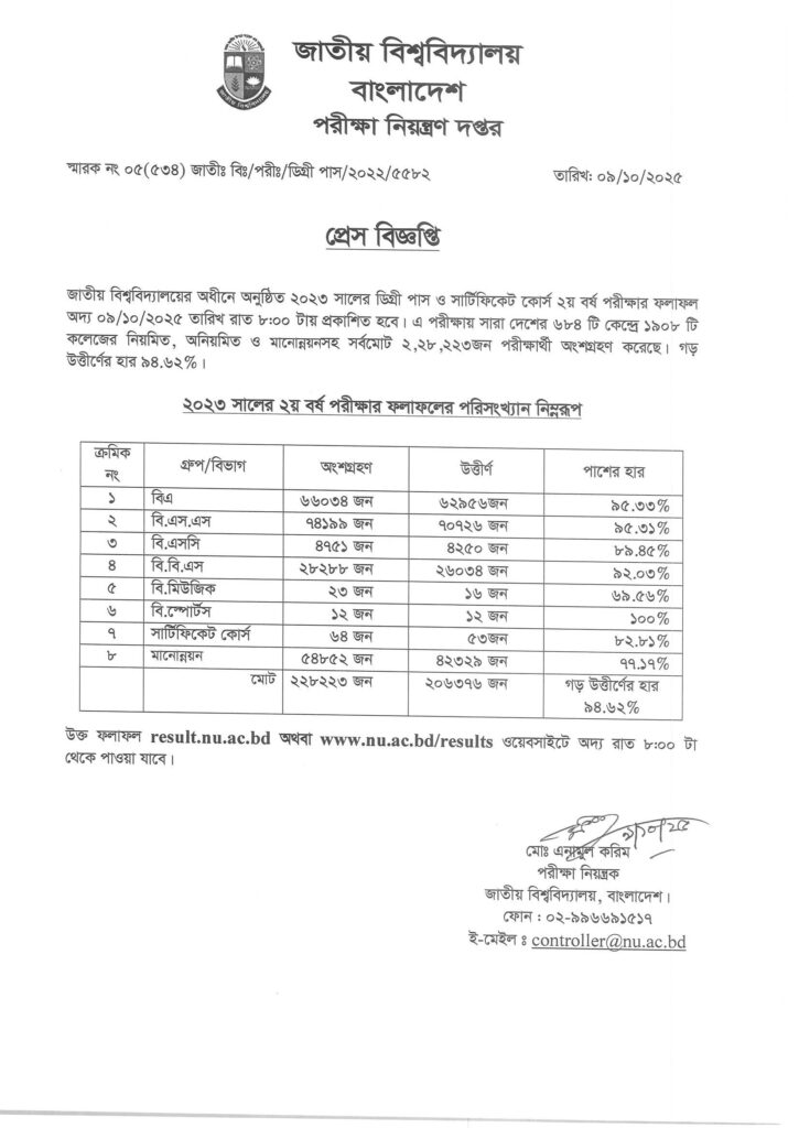 Degree 2nd year result 2025 press release