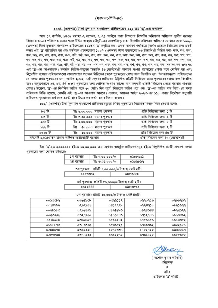 121st prize bond draw result 2025