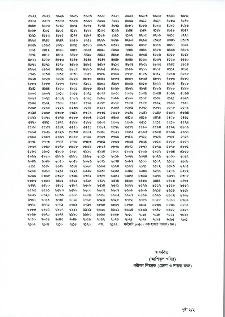 18th BJSC Preliminary result 2025 -2